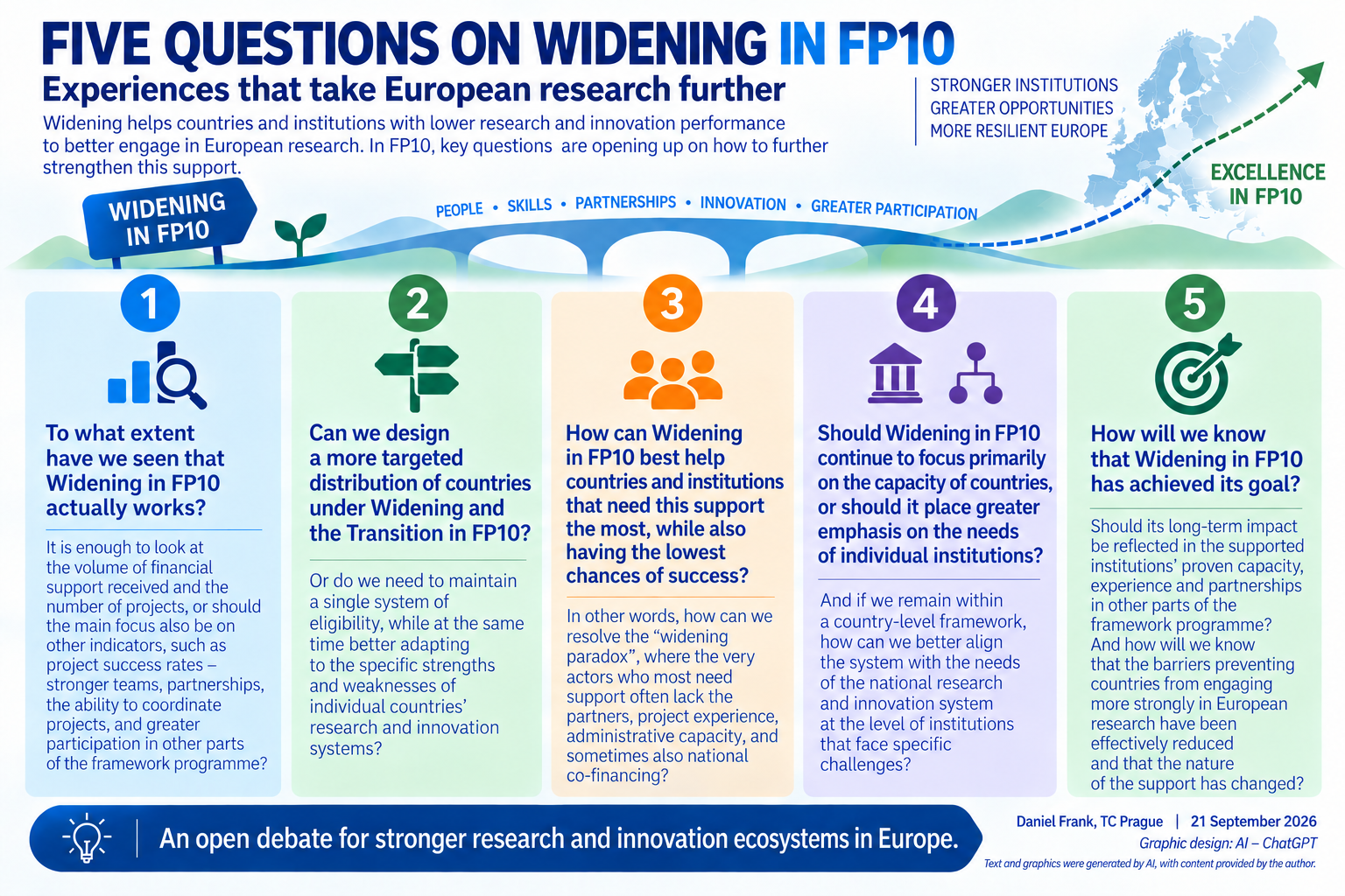 Infografika_Widening_Frank_ 18. 9. 2026 14_37_40_EN.png Infografika_Widening_Frank_ 18. 9. 2026 14_37_40_EN.png